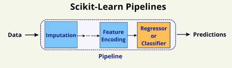 Các thành phần chính Scikit Learn