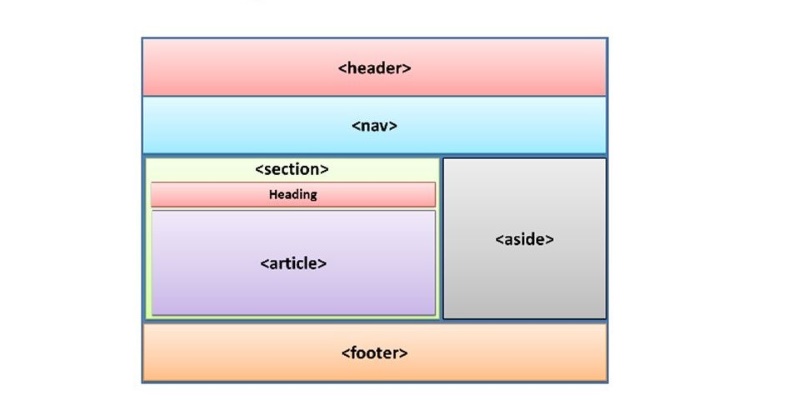 Các thẻ HTML5