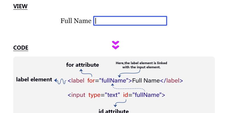 Các thẻ Inline HTML