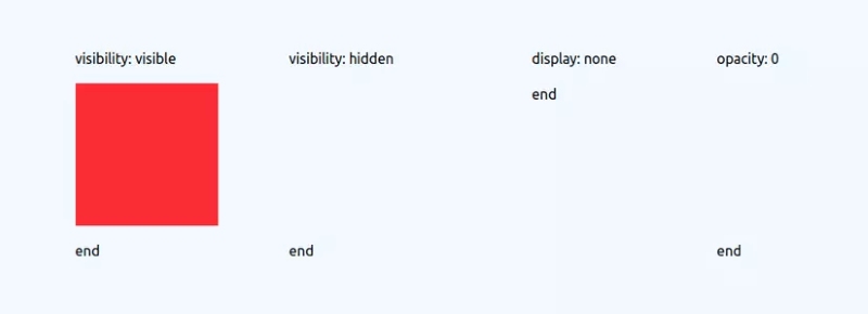 Các thuộc tính Display CSS Các thuộc tính Display CSS