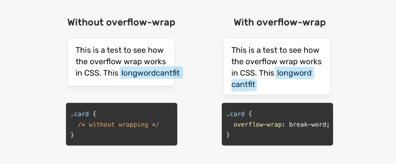 Các thuộc tính Overflow