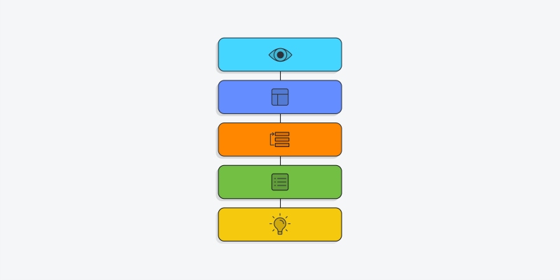 Các yếu tố ux design Các yếu tố ux design