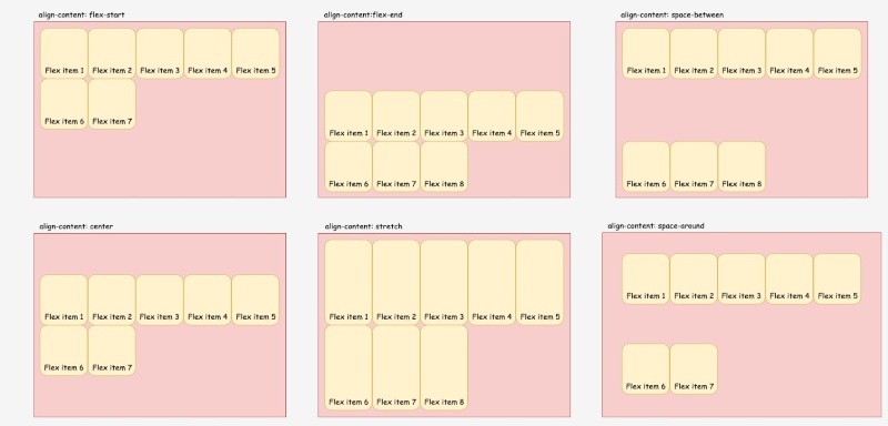 Cách dùng CSS Position 