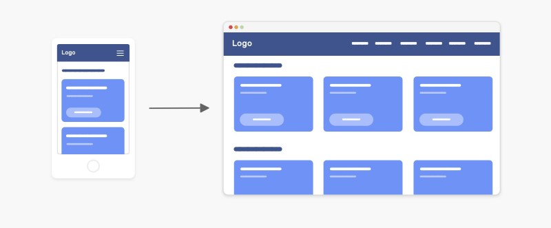 Cách dùng Position CSS 
