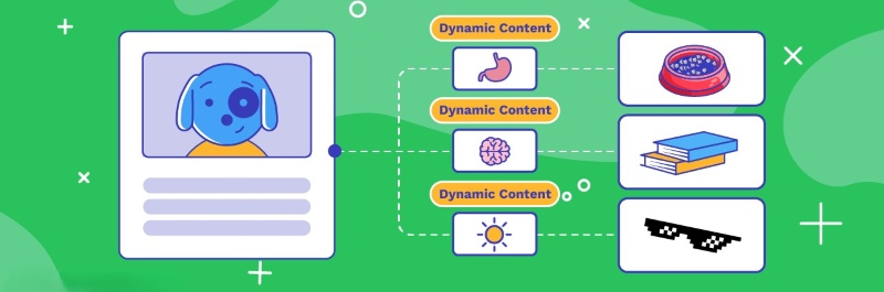 Cách hoạt động content dynamic