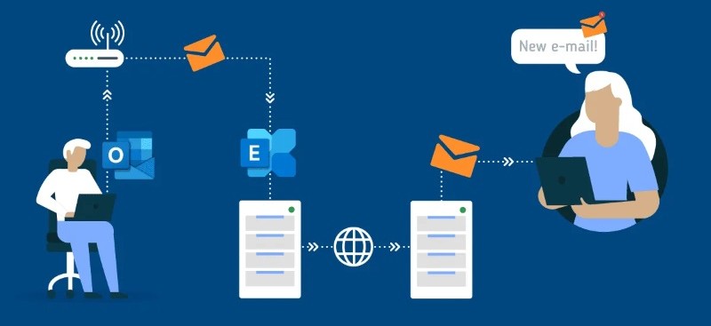 Cách hoạt động email hosting
