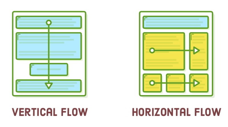 Cách hoạt động float trong CSS
