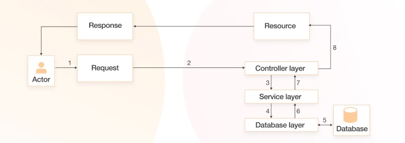 Cách làm web với NodeJS Cách làm web với NodeJS