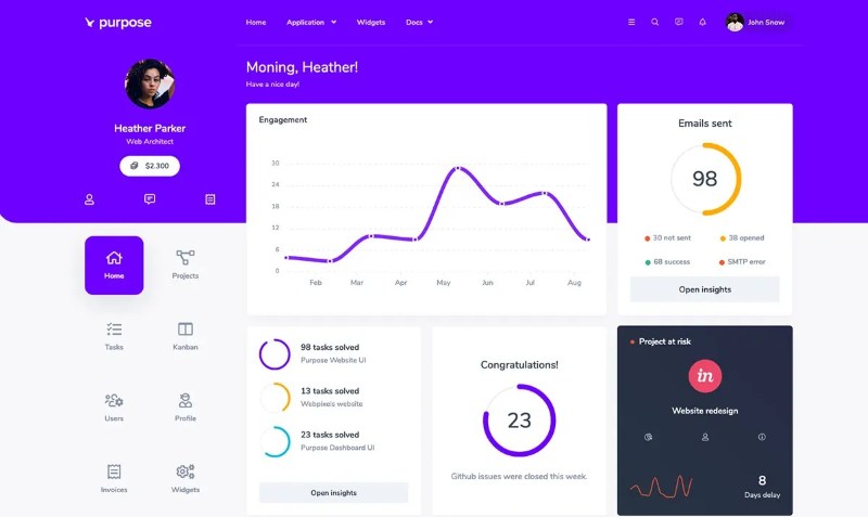 Cách sử dụng frameworks CSS