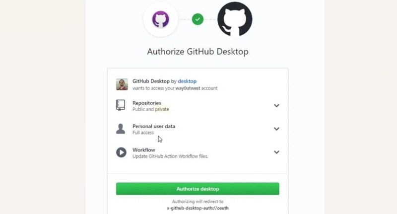 Cách sử dụng Github chi tiết