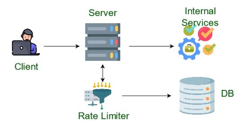 Cách sử dụng key API Cách sử dụng key API