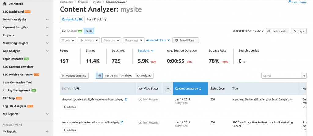 Cách sử dụng Semrush