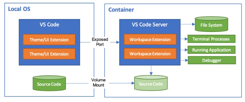 Cách sử dụng Visual Code Studio