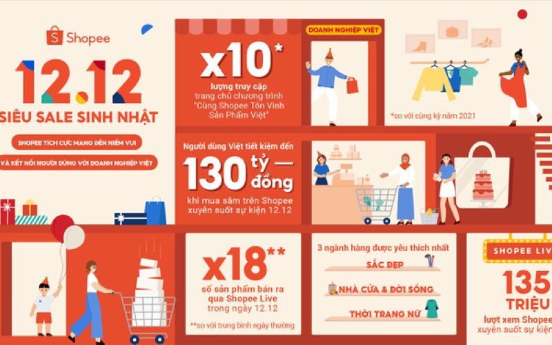 Cách tăng độ nhận diện thương hiệu của Shopee