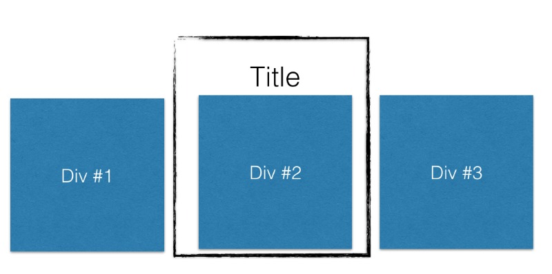 Cách tạo CSS animation