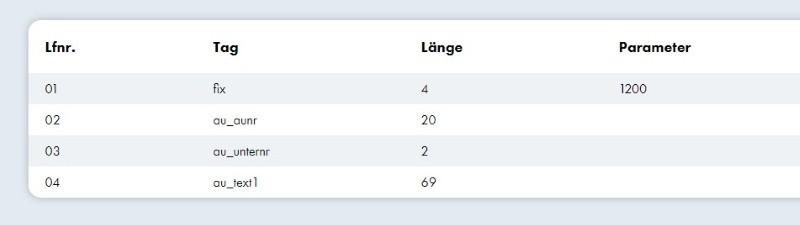 Cách tạo HTML table Cách tạo HTML table