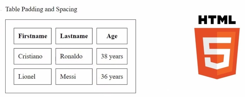 Cách tạo table HTML Cách tạo table HTML