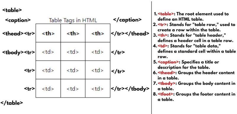 Cách tạo table trong HTML Cách tạo table trong HTML