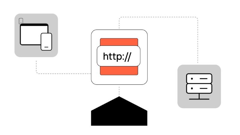 Cách thiết kế endpoints