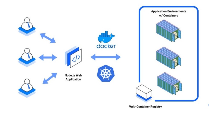 Cách thiết kế website với NodeJS Cách thiết kế website với NodeJS