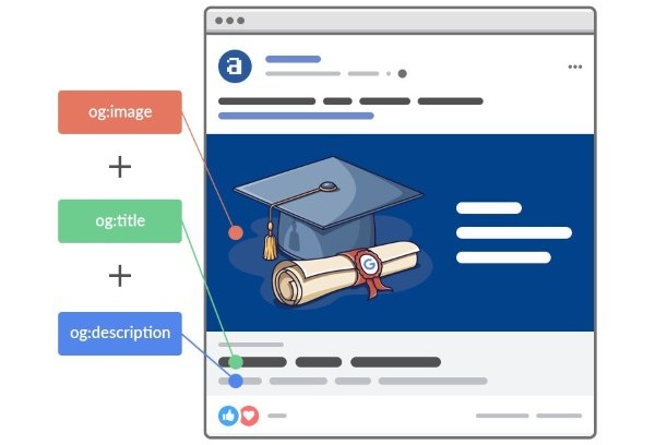 Open Graph là gì? Cách tích hợp Open Graph tags vào website