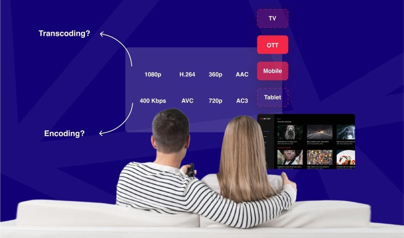 Cách transcoding