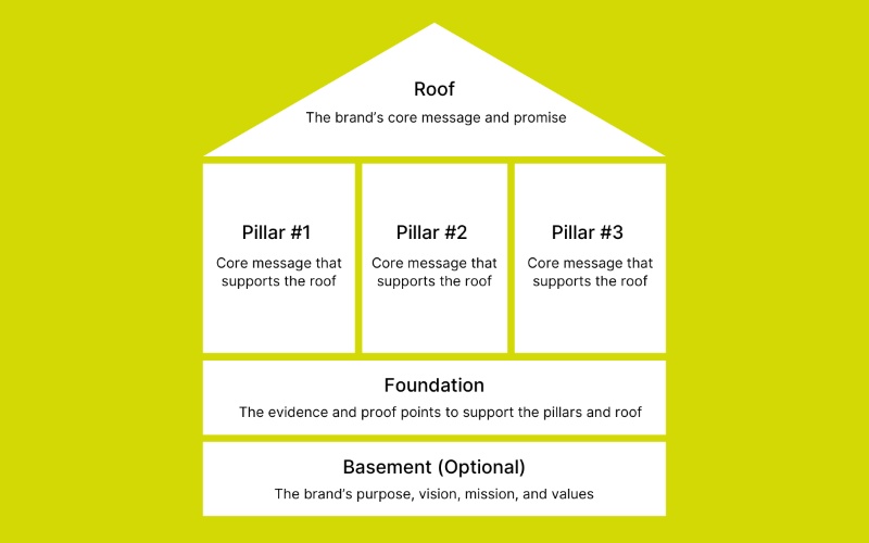 Cách viết Brand Marketing Story