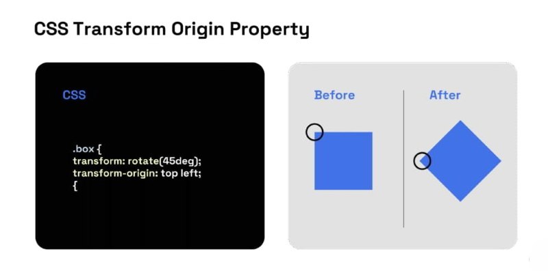 Cách viết CSS Style