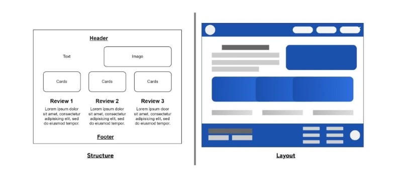 Cách viết style CSS