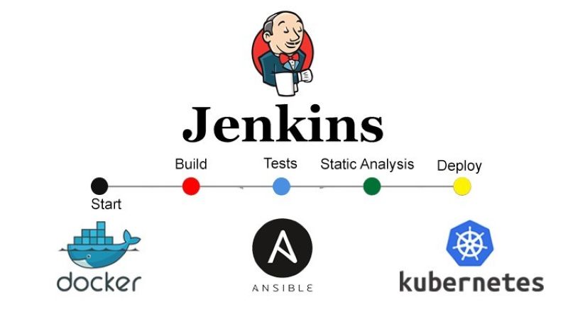 Cài đặt và sử dụng Jenkins web