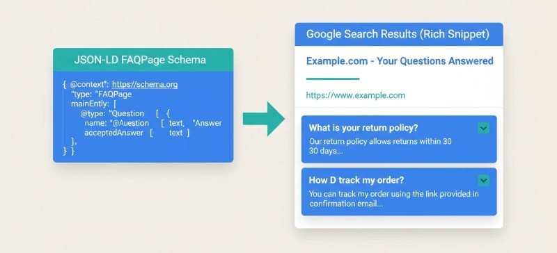 Cài schema FAQ vào web Cài schema FAQ vào web