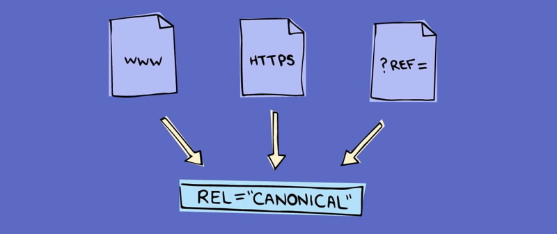 Canonical là gì?