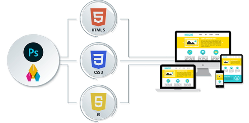 Cắt web HTML