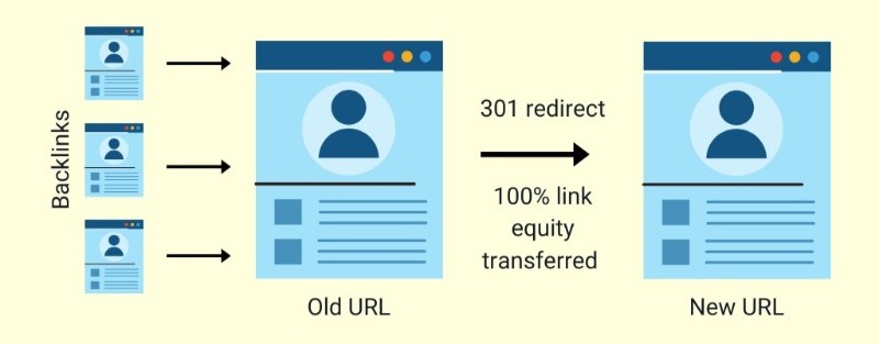 Câu hỏi về chuyển hướng domain Câu hỏi về chuyển hướng domain