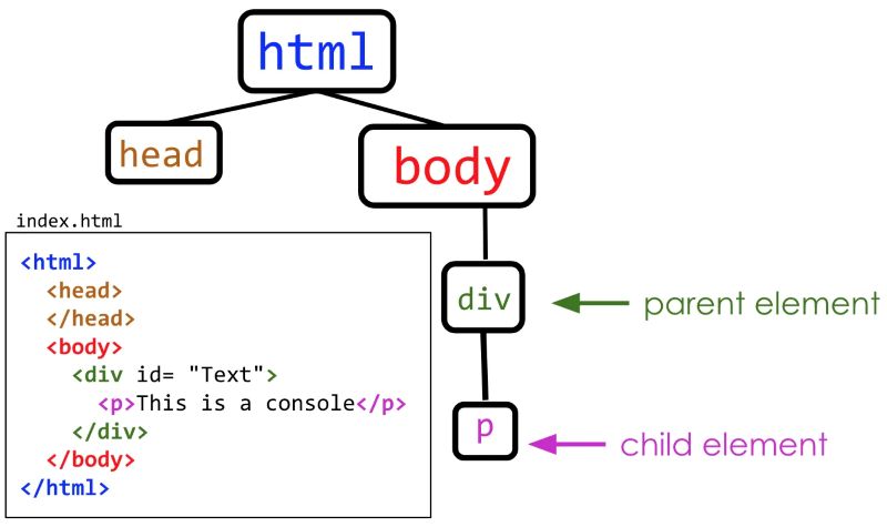Cấu trúc trang web HTML