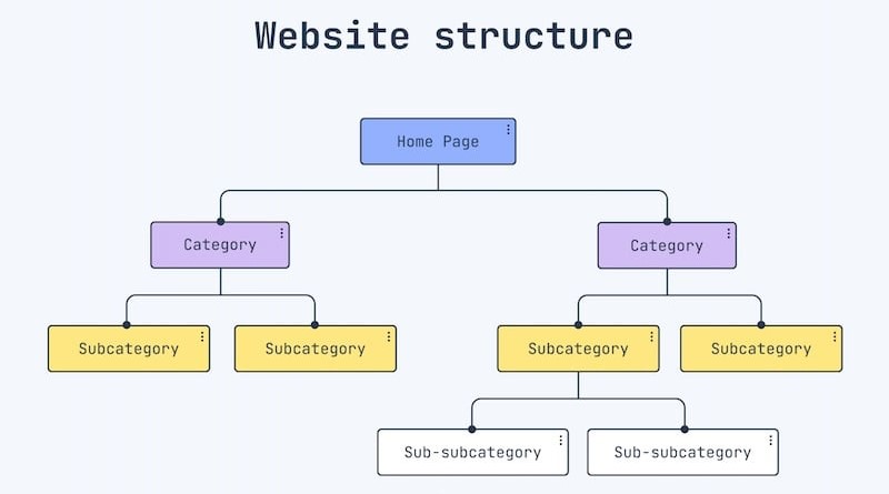 Cấu trúc website bao gồm những gì?