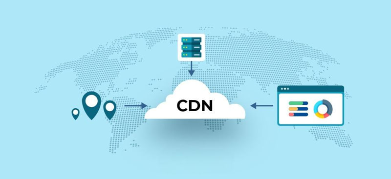 CDN network
