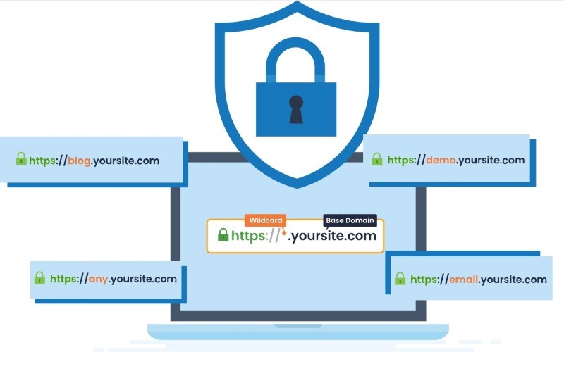 Wildcard SSL là gì? Cách hoạt động và bảo mật nhiều subdomain