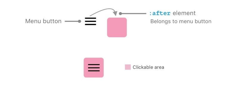 Chèn CSS icons vào website