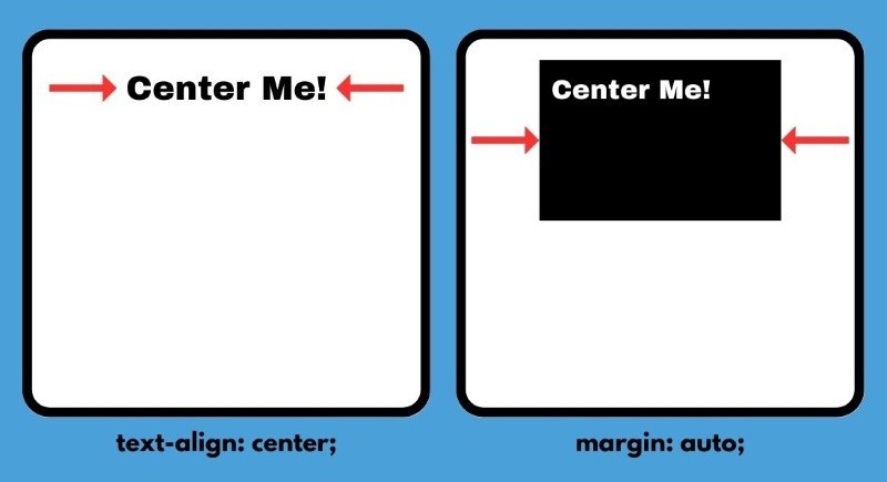 Chèn icon CSS vào web
