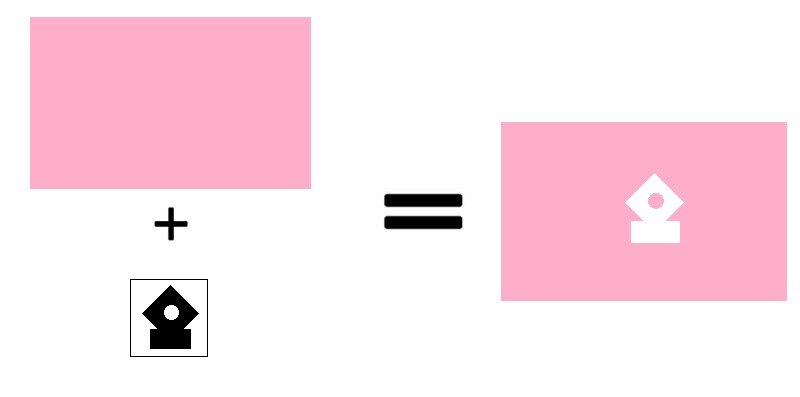 Chèn icon CSS vào website