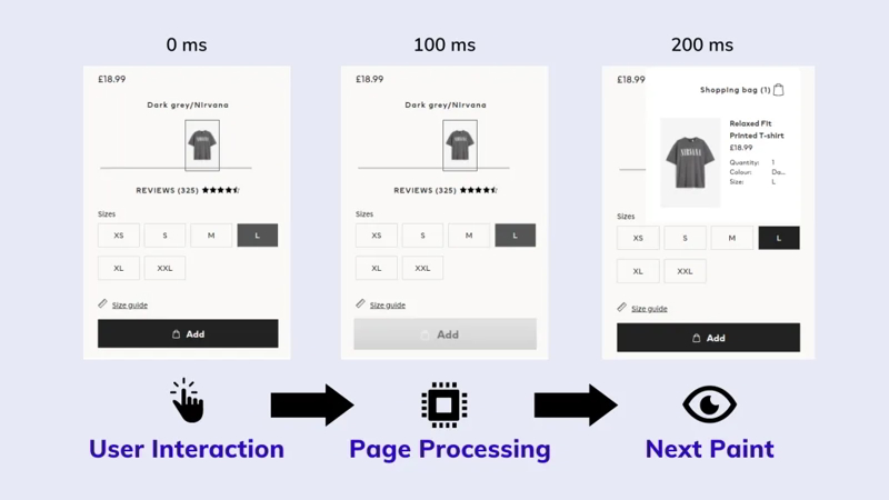 Chỉ số INP Chỉ số INP
