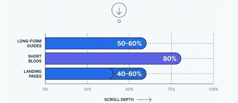 Chỉ số scroll depth