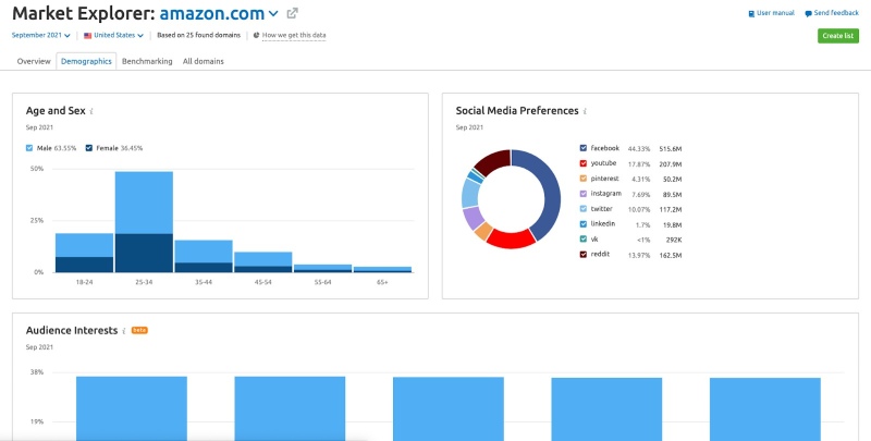 Chiến lược tăng CPA Chiến lược tăng CPA