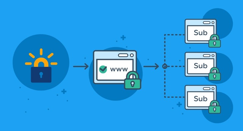 Chứng chỉ Wildcard SSL Chứng chỉ Wildcard SSL