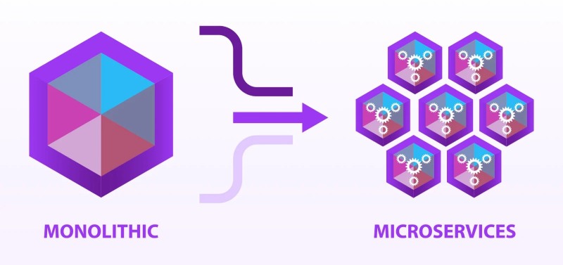 Chuyển đổi từ monolithic sang microservices architecture