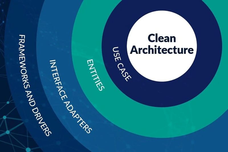 Clean architecture là gì? Clean architecture là gì?