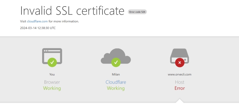 Cloudflare bị lỗi