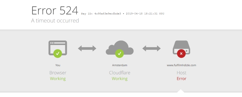 Cloudflare bị sập