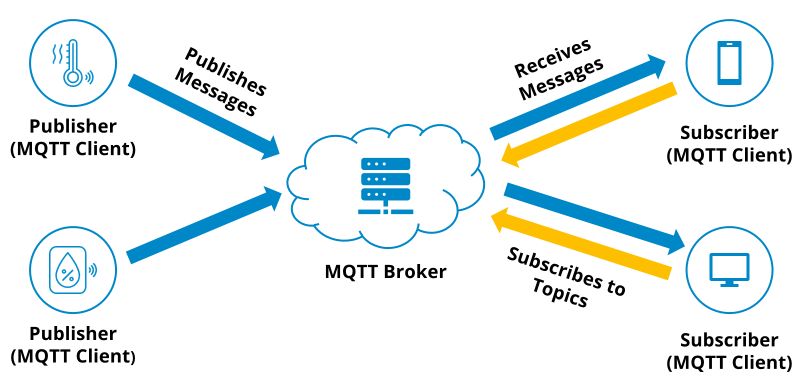 Cơ chế hoạt động MQTT